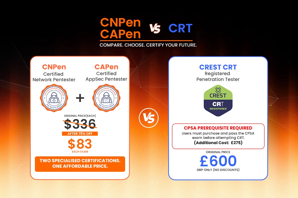 CNPen-CAPen-CREST-CRT